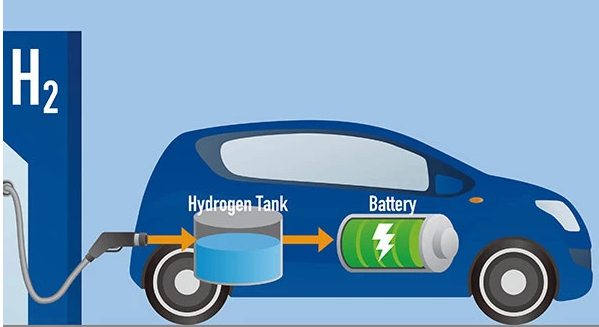 政策推进 车企发力 氢能汽车“上路”有望提速